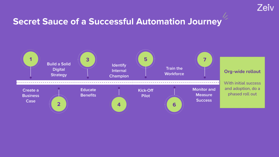 steps_to_procurement_automation