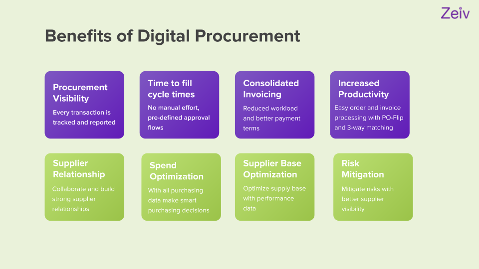 benefits_digital_procurement