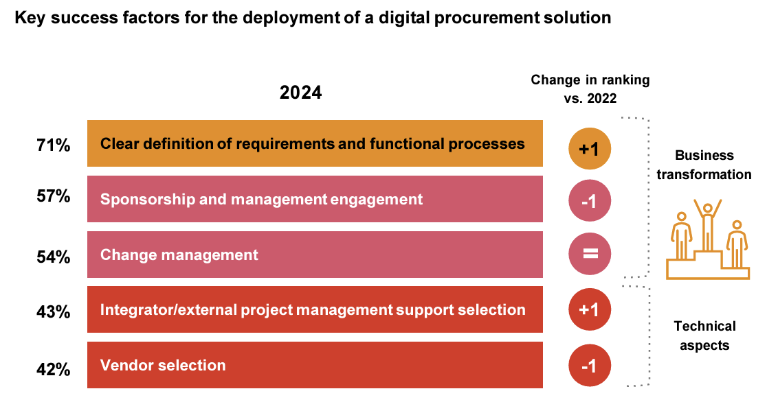 success_factors_digital_procurement_implementation