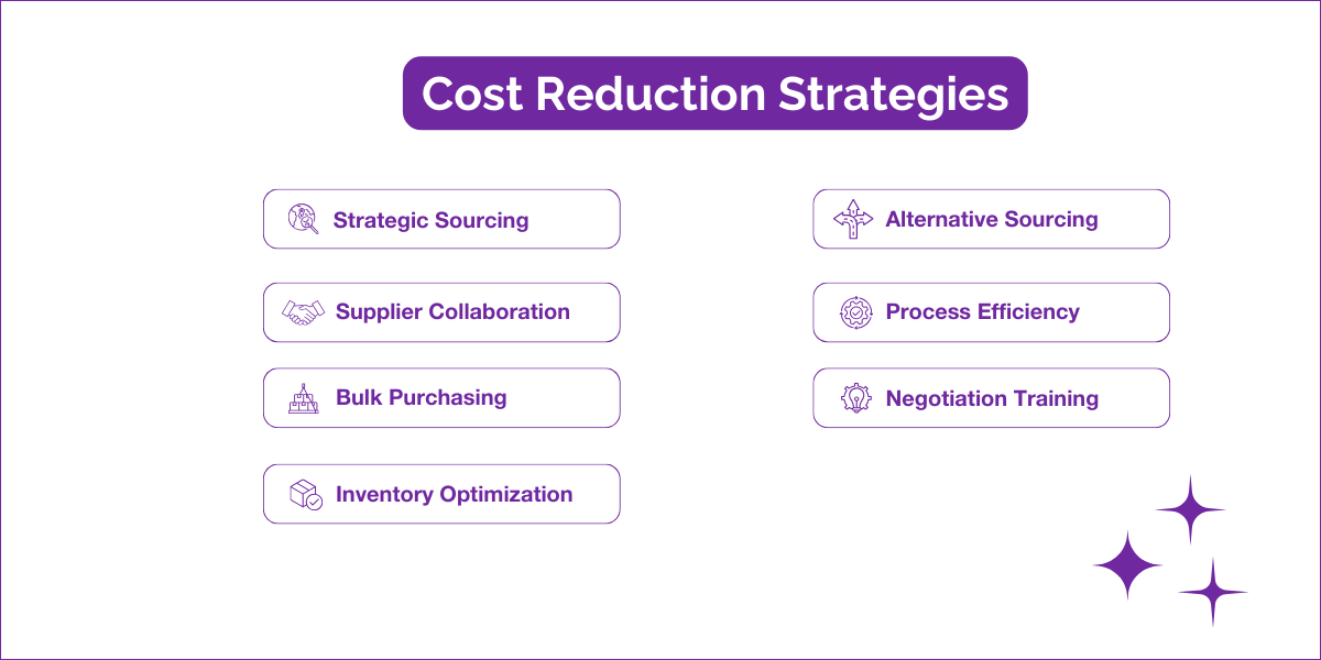 cost_reduction_strategies