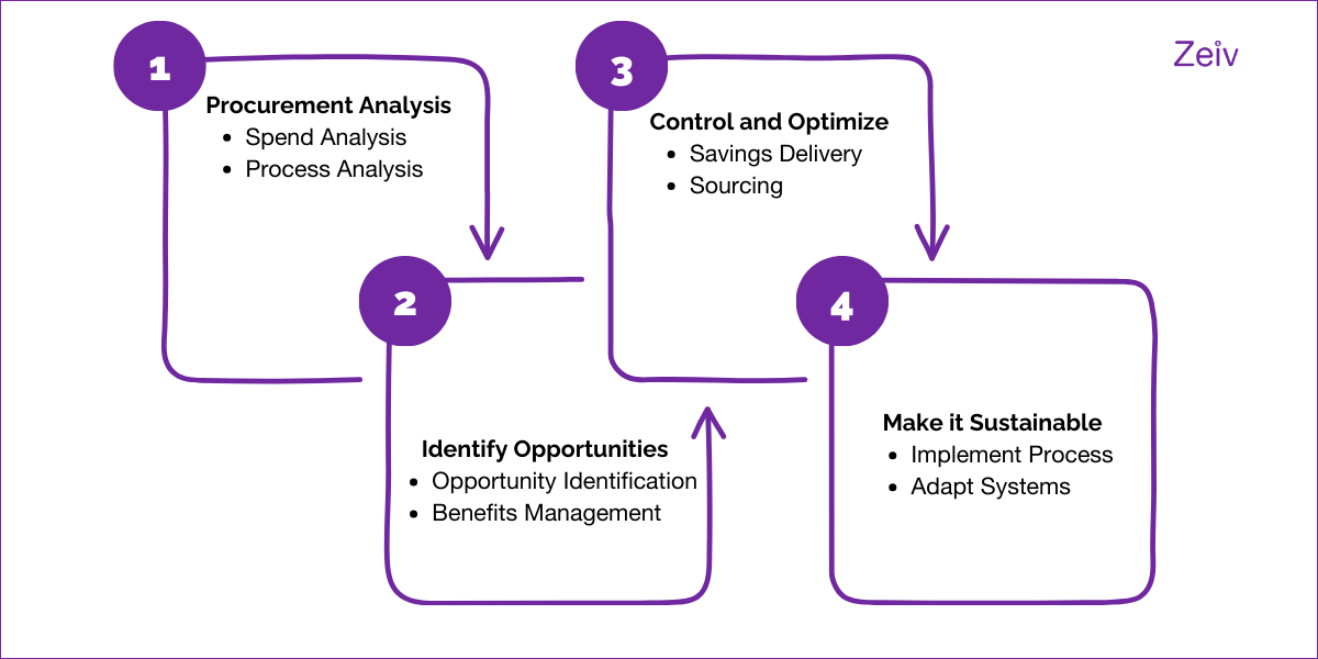 tail_spend_management_steps