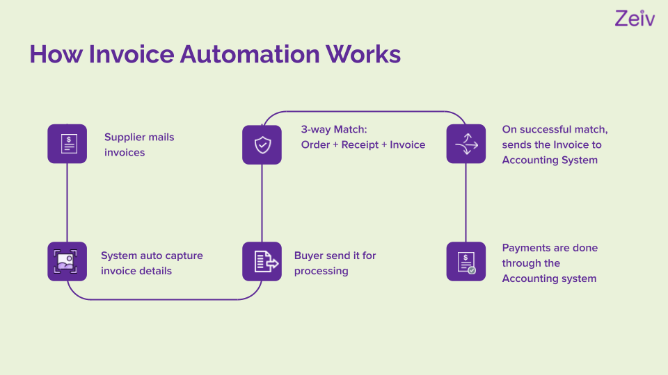 ap_automation_workflow