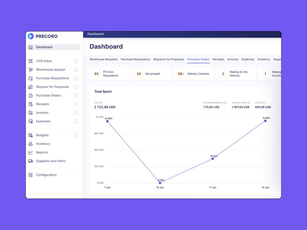 precoro_dashboard