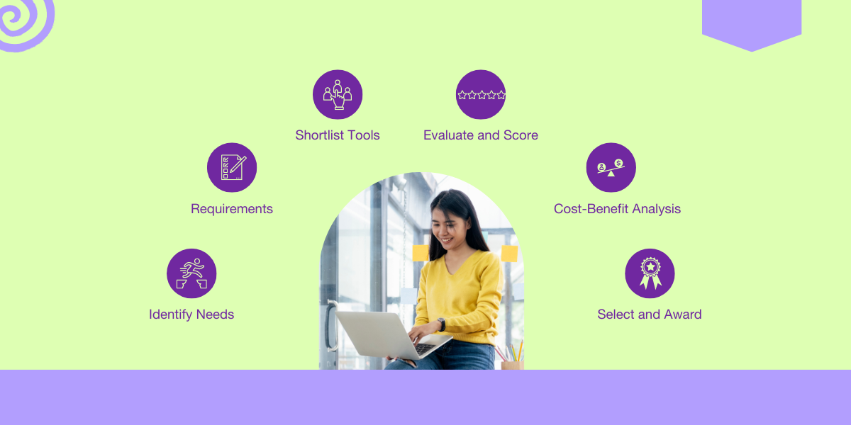 Procurement Blog